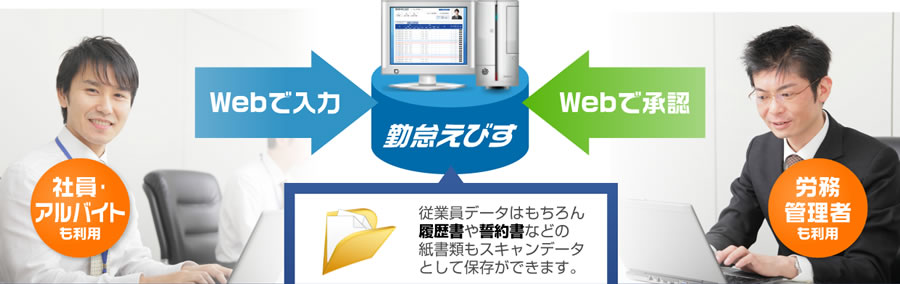 従業員データはもちろん履歴書や誓約書などの紙書類もスキャンデータとして保存ができます。