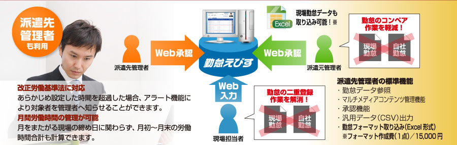 改正労働基準法に対応・月間労働時間の管理が可能